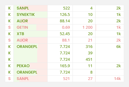 Obraz funkcji analizy popytu i podaży